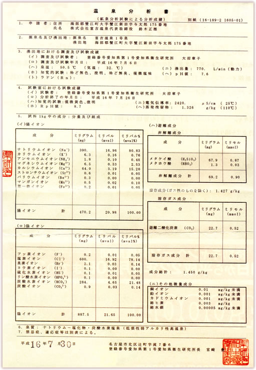 温泉分析書